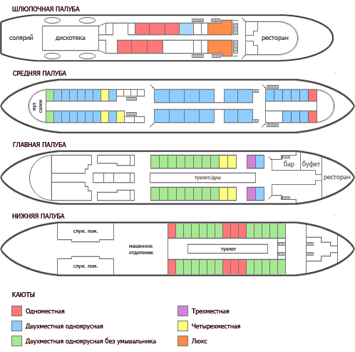 Схема палуб теплохода «Кабаргинъ»